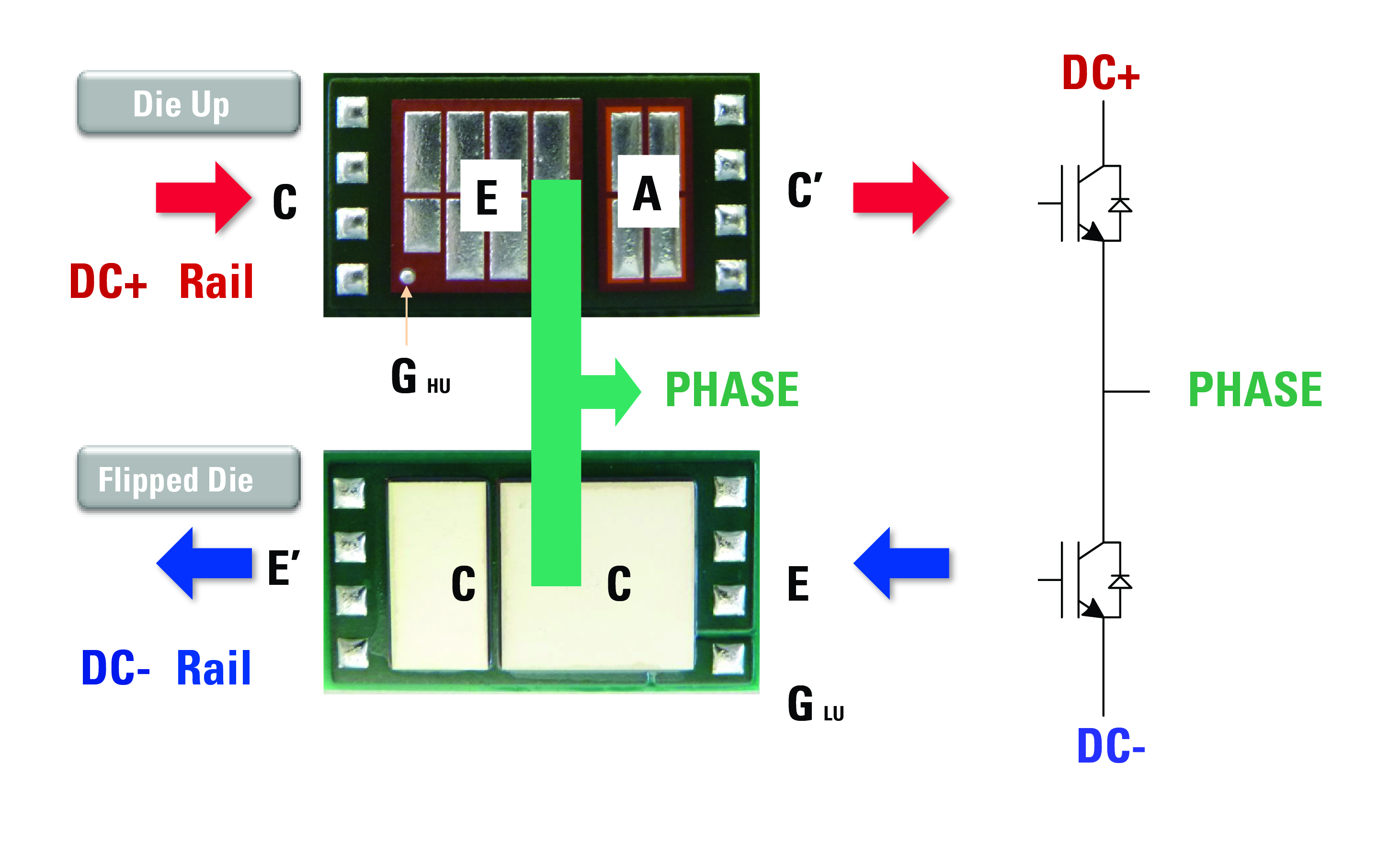 Figure 2: Two different versions of the CooliR²DIE forming a half bridge